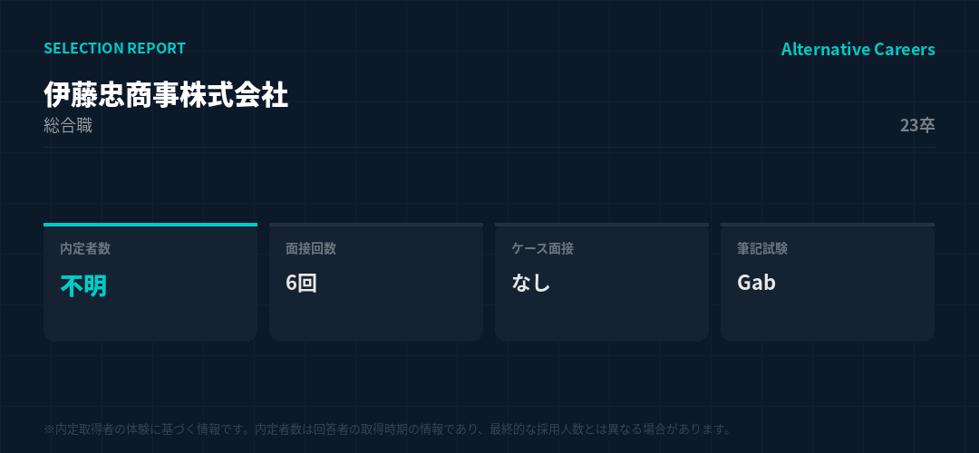 伊藤忠商事株式会社 23卒 選考データ
