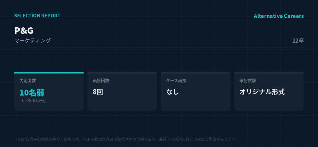 P&G 22卒 選考データ