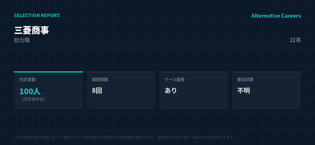 三菱商事 22卒 選考データ