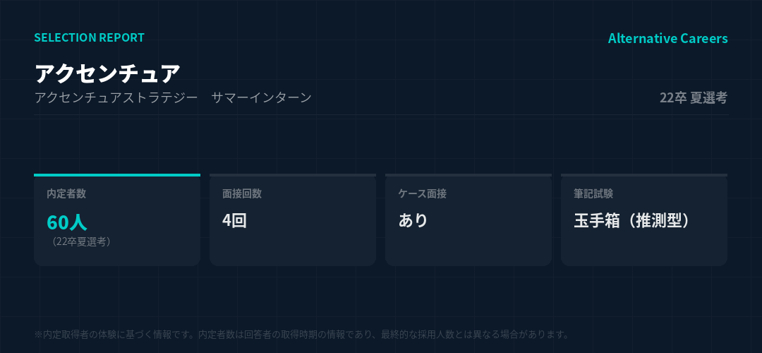 アクセンチュア 22卒夏選考 選考データ