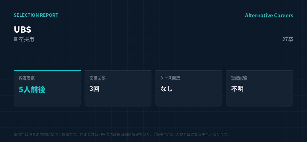 UBS 27卒 選考データ