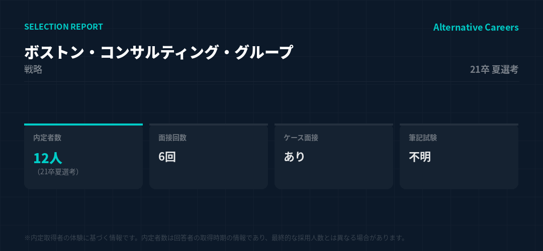 ボストン・コンサルティング・グループ 21卒夏選考 選考データ