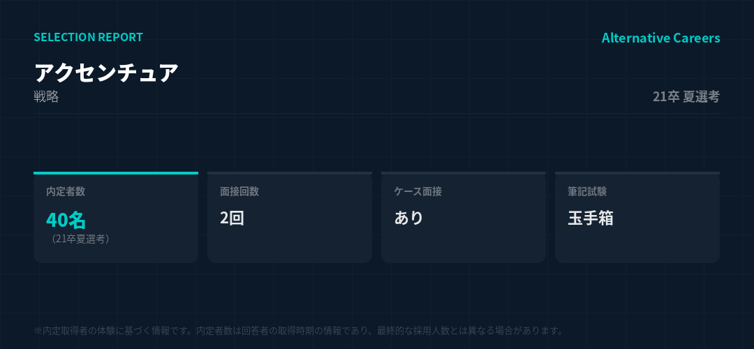 アクセンチュア 21卒夏選考 選考データ
