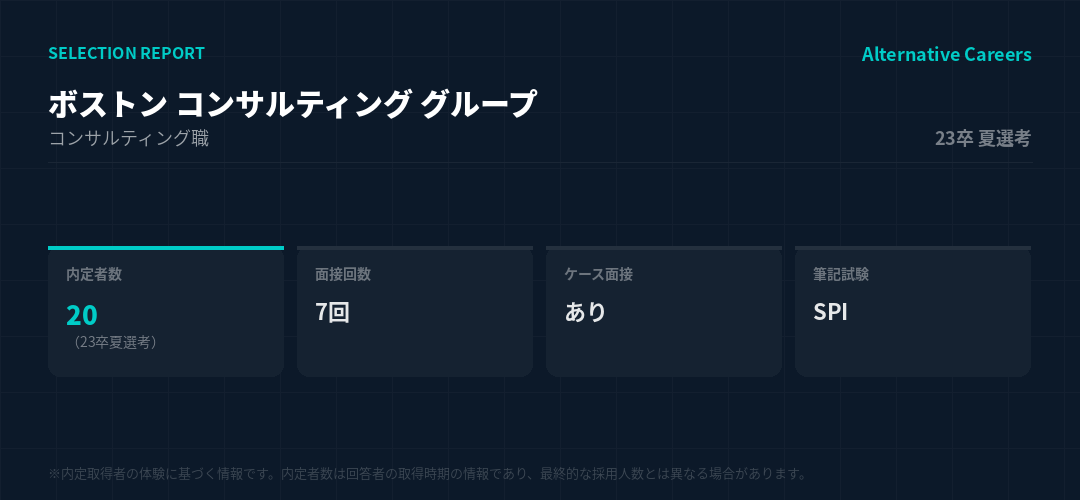 ボストン コンサルティング グループ 23卒夏選考 選考データ