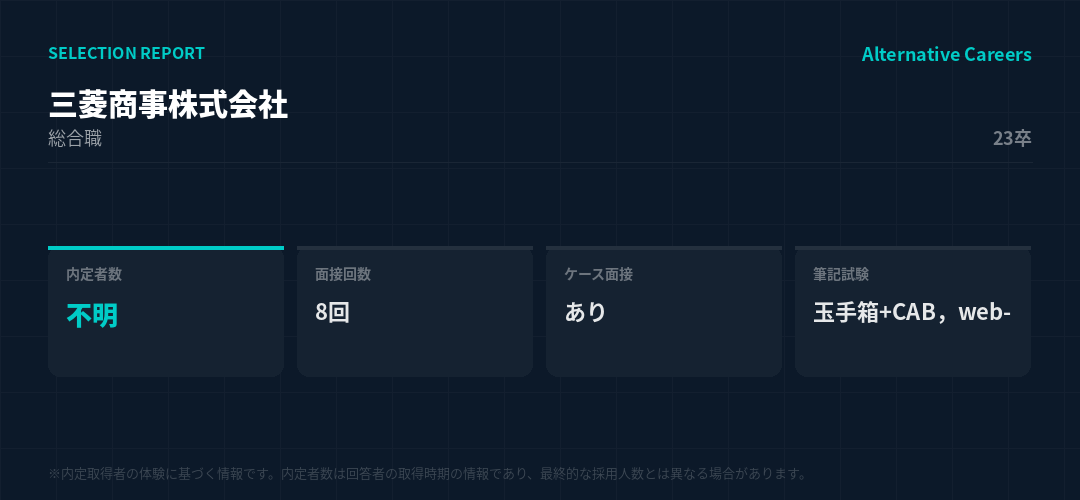 三菱商事株式会社 23卒 選考データ