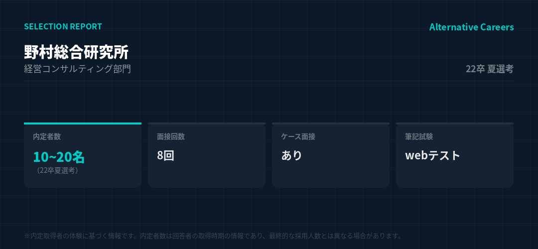 野村総合研究所 22卒夏選考 選考データ