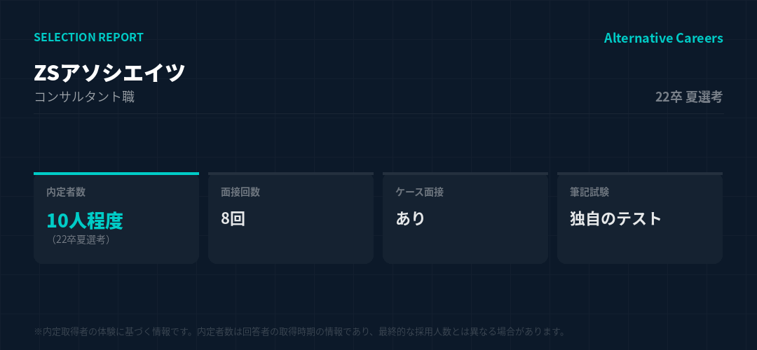 ZSアソシエイツ 22卒夏選考 選考データ