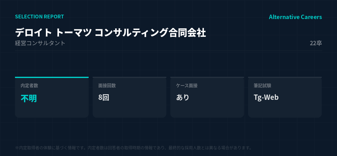 デロイト トーマツ コンサルティング合同会社 22卒 選考データ
