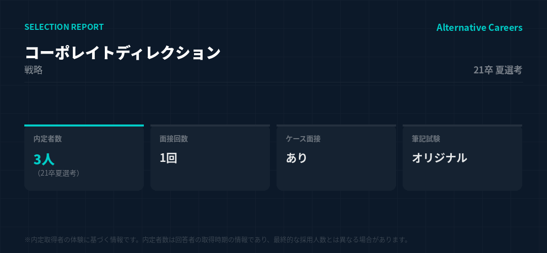 コーポレイトディレクション 21卒夏選考 選考データ