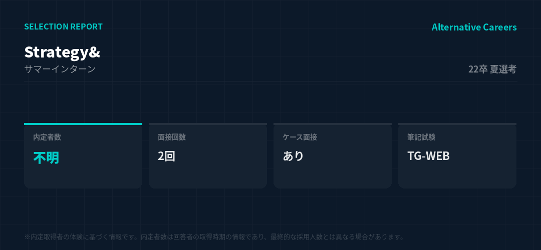 Strategy& 22卒夏選考 選考データ