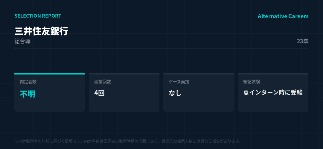 三井住友銀行 23卒 選考データ