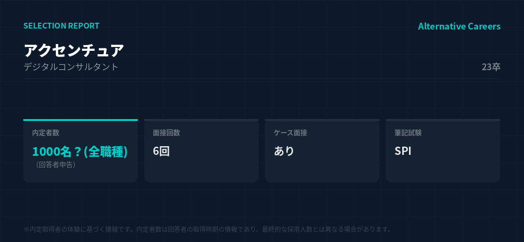 アクセンチュア 23卒 選考データ