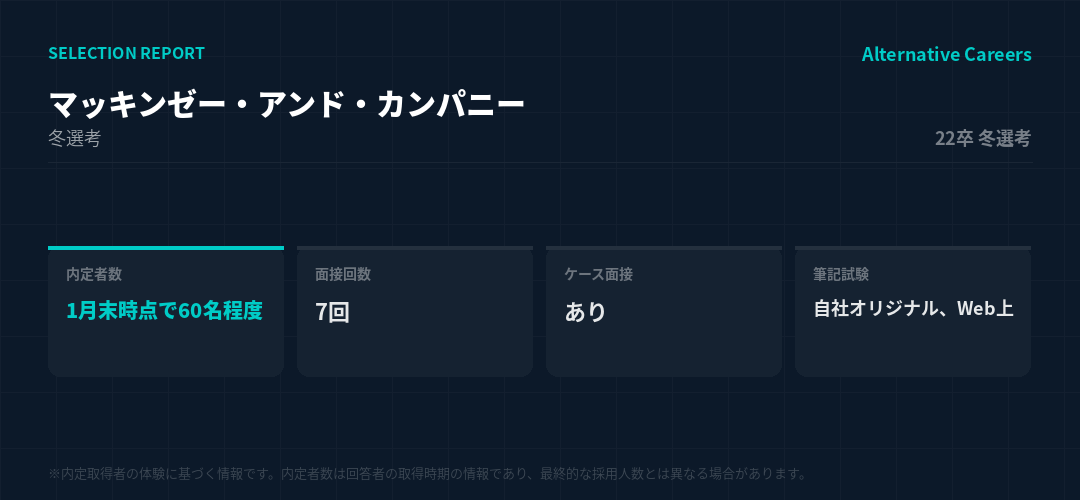 マッキンゼー・アンド・カンパニー 22卒冬選考 選考データ