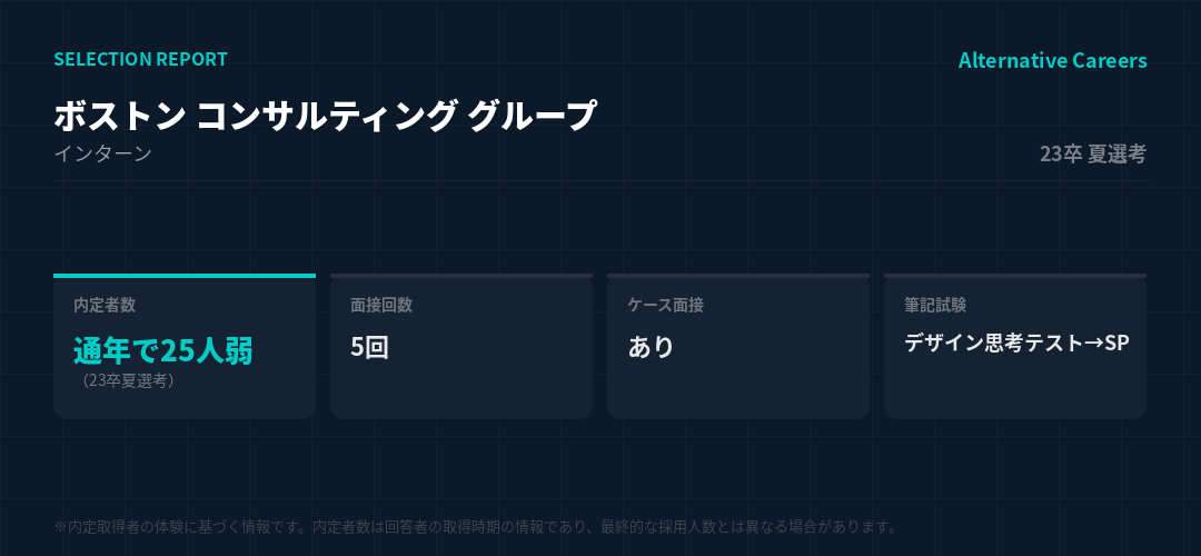 ボストン コンサルティング グループ 23卒夏選考 選考データ
