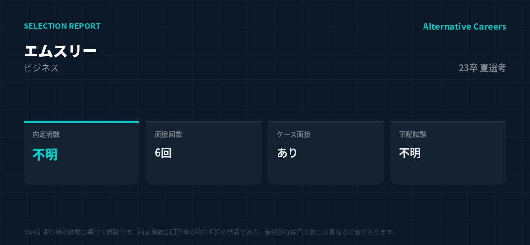 エムスリー 23卒夏選考 選考データ