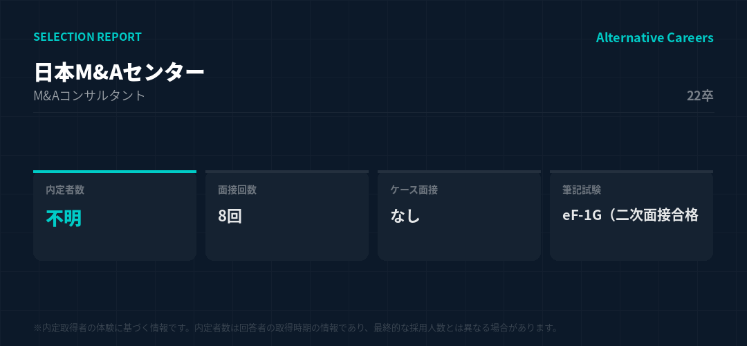 日本M&Aセンター 22卒 選考データ