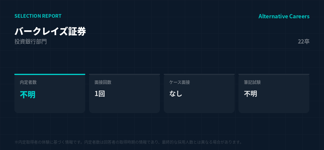 バークレイズ証券 22卒 選考データ