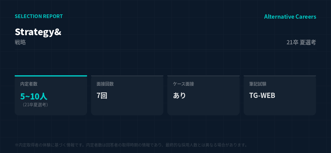 Strategy& 21卒夏選考 選考データ