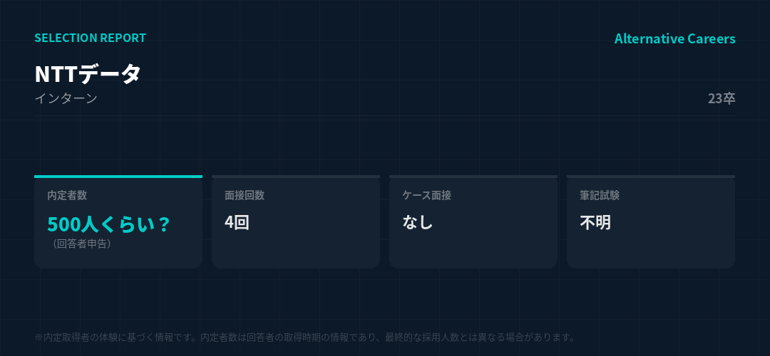 NTTデータ 23卒 選考データ