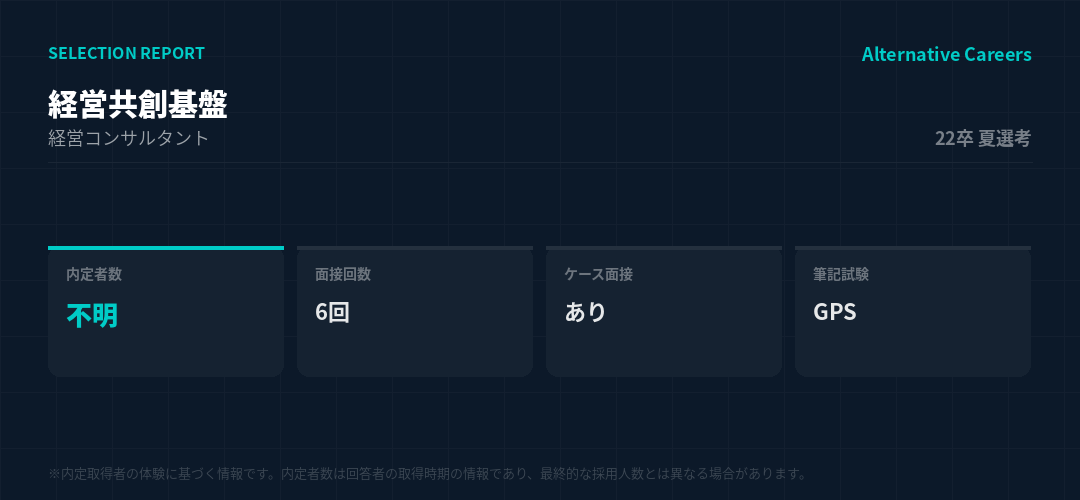 経営共創基盤 22卒夏選考 選考データ
