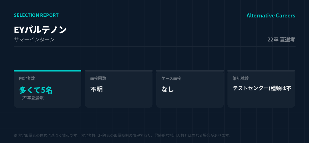 EYパルテノン 22卒夏選考 選考データ