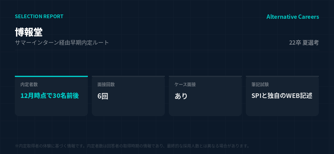 博報堂 22卒夏選考 選考データ