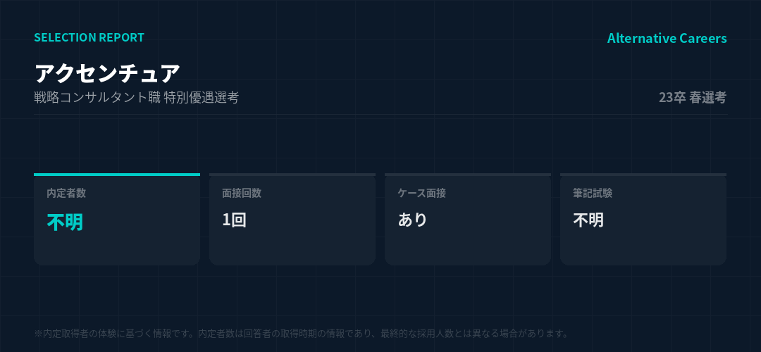 アクセンチュア 23卒春選考 選考データ