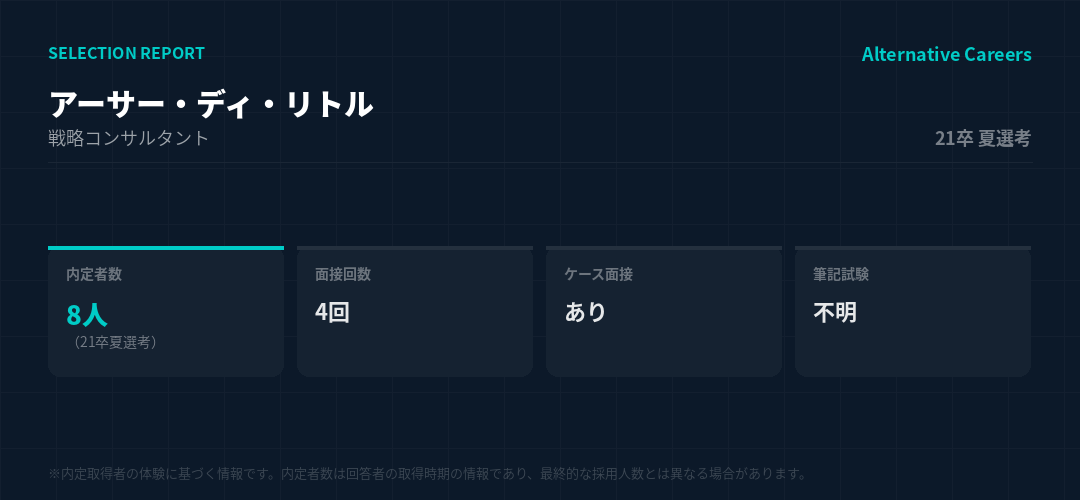 アーサー・ディ・リトル 21卒夏選考 選考データ