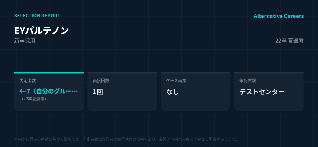 EYパルテノン 22卒夏選考 選考データ
