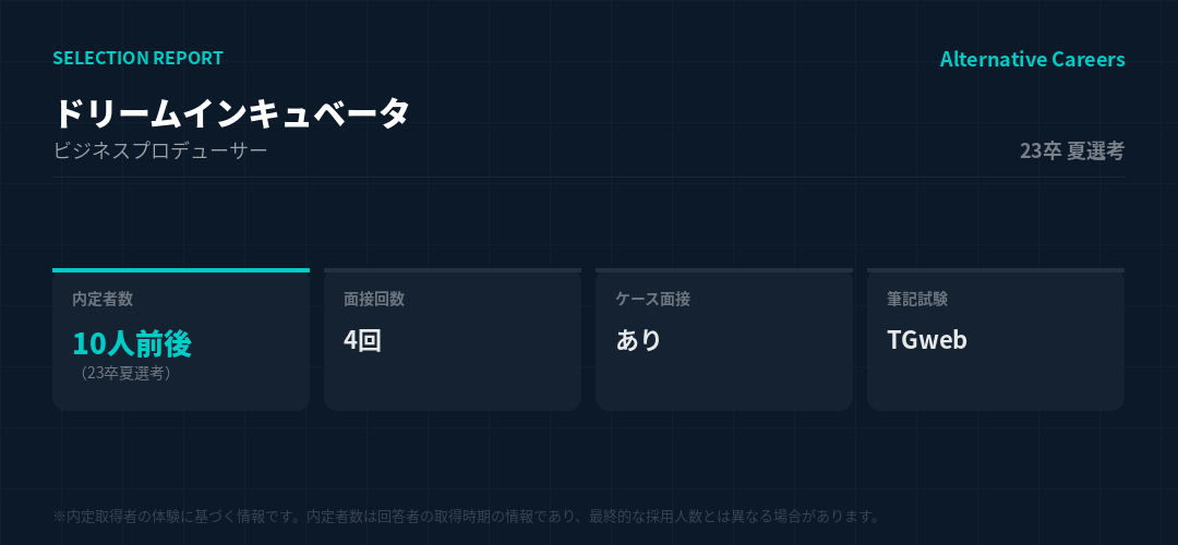 ドリームインキュベータ 23卒夏選考 選考データ