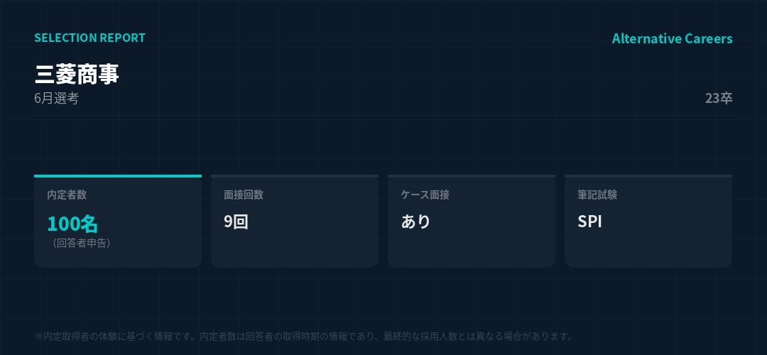 三菱商事 23卒 選考データ