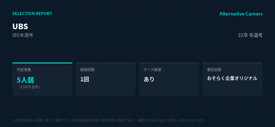 UBS 22卒冬選考 選考データ