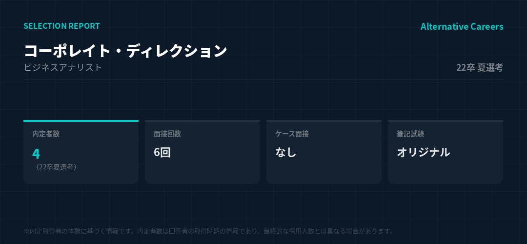 コーポレイト・ディレクション 22卒夏選考 選考データ