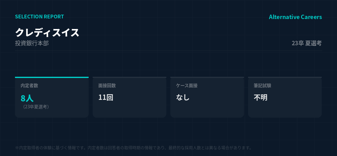 クレディスイス 23卒夏選考 選考データ