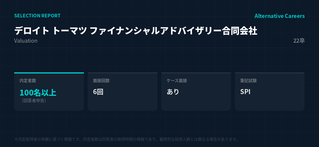 デロイト トーマツ ファイナンシャルアドバイザリー合同会社 22卒 選考データ