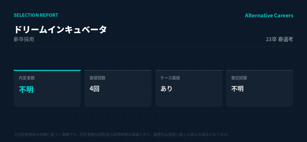 ドリームインキュベータ 23卒春選考 選考データ