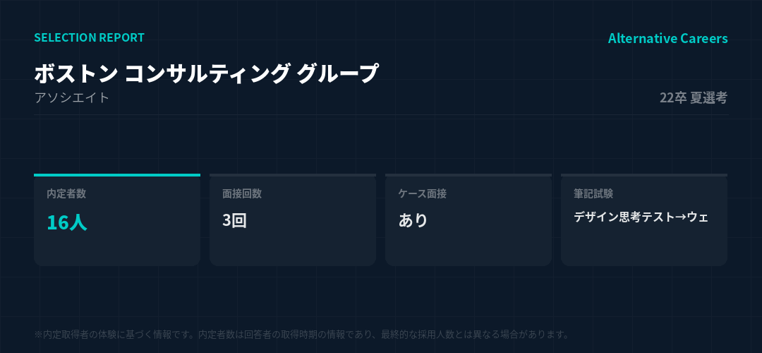 ボストン コンサルティング グループ 22卒夏選考 選考データ