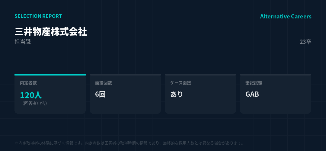 三井物産株式会社 23卒 選考データ