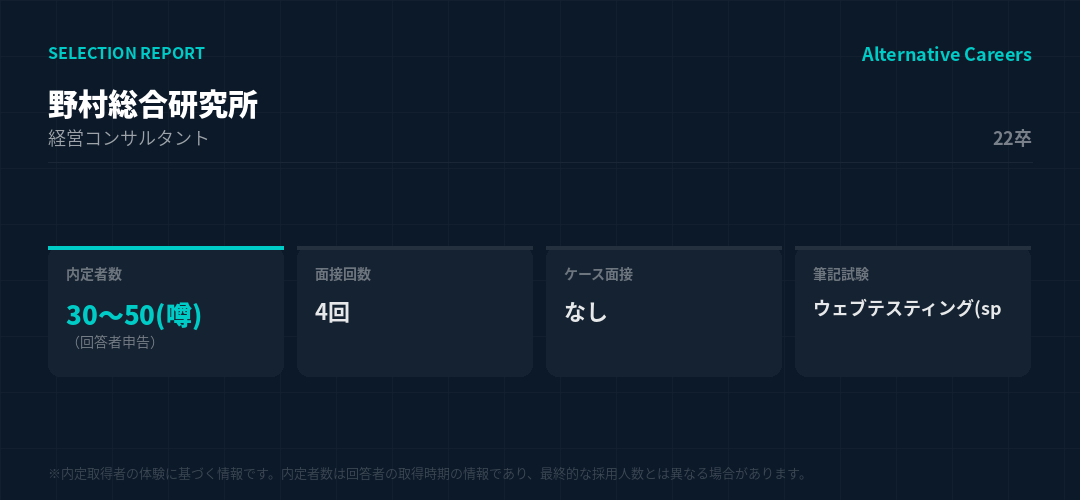 野村総合研究所 22卒 選考データ