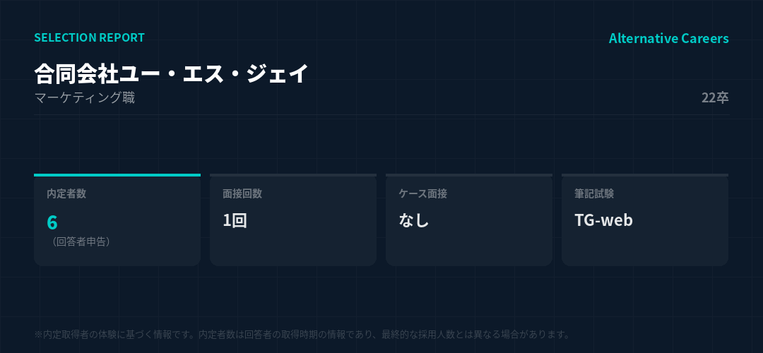 合同会社ユー・エス・ジェイ 22卒 選考データ