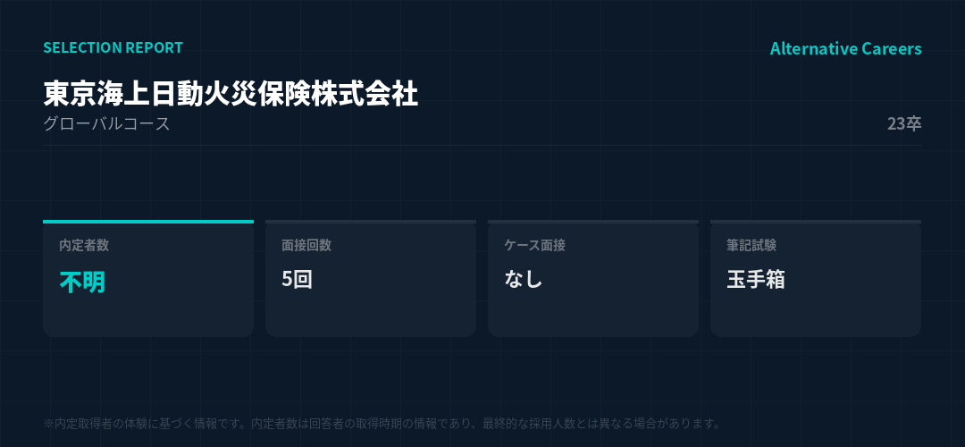 東京海上日動火災保険株式会社 23卒 選考データ