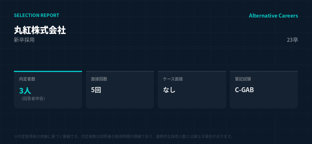 丸紅株式会社 23卒 選考データ