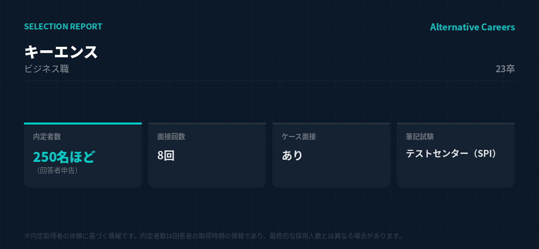 キーエンス 23卒 選考データ