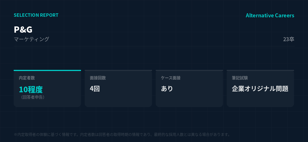 P&G 23卒 選考データ