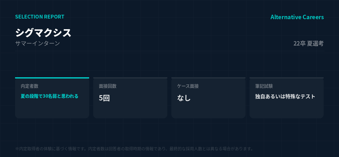 シグマクシス 22卒夏選考 選考データ