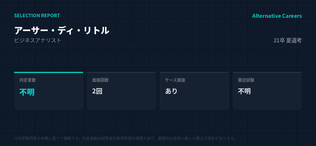 アーサー・ディ・リトル 21卒夏選考 選考データ