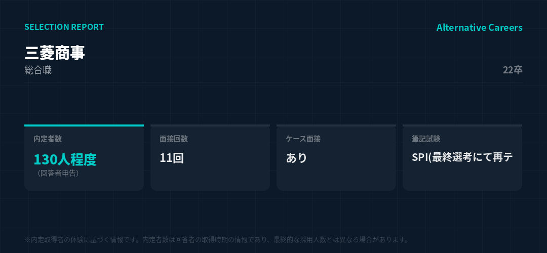 三菱商事 22卒 選考データ
