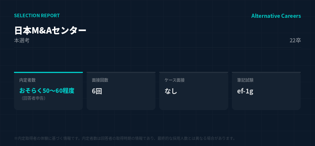 日本M&Aセンター 22卒 選考データ