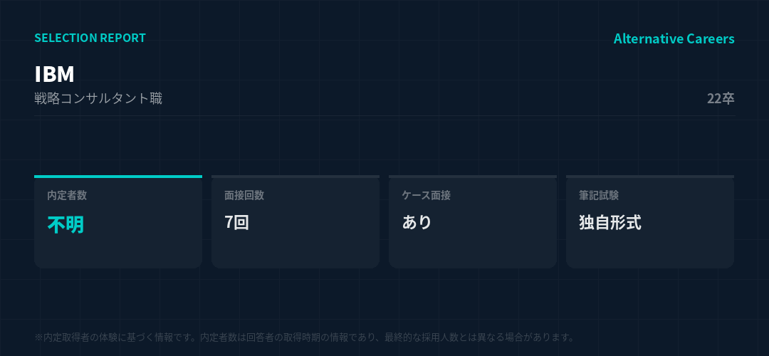 IBM 22卒 選考データ