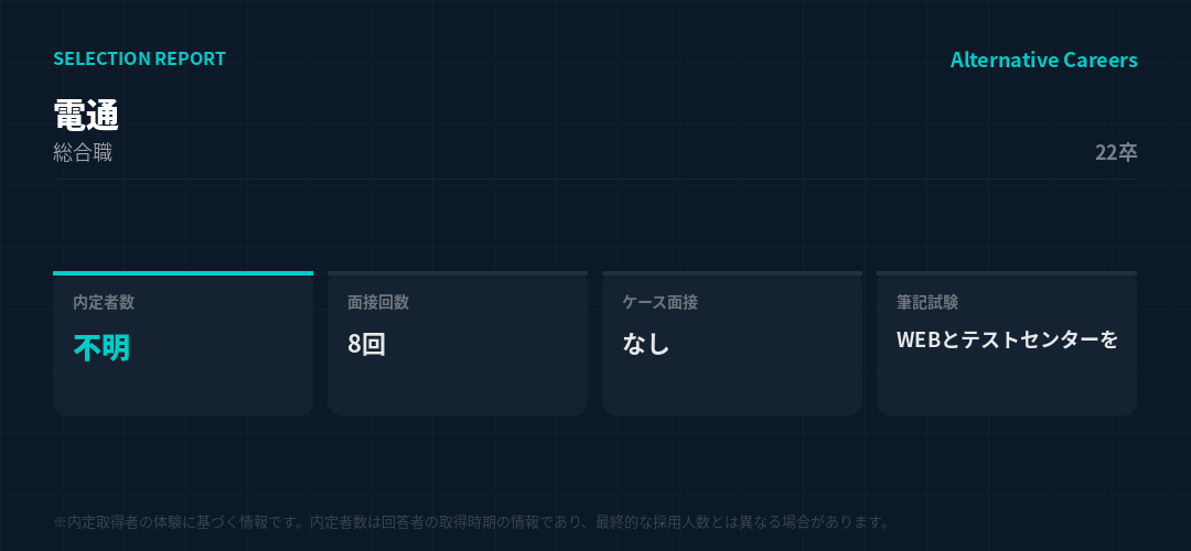 電通 22卒 選考データ